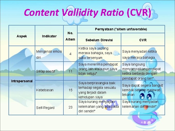 Content Vallidity Ratio (CVR) Pernyataan (*aitem unfavorable) Aspek Indikator Mengenali emosi diri Sikap asertif