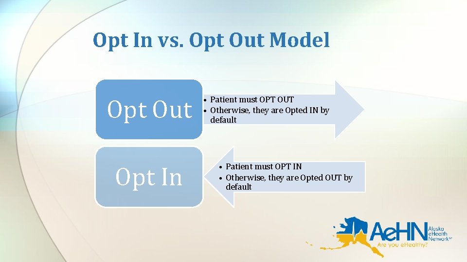 Opt In vs. Opt Out Model Opt Out Opt In • Patient must OPT