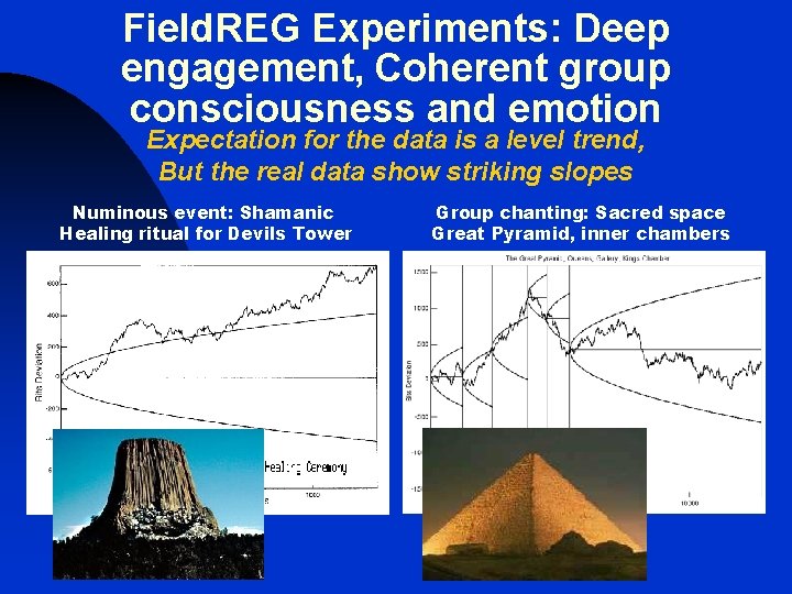 Field. REG Experiments: Deep engagement, Coherent group consciousness and emotion Expectation for the data