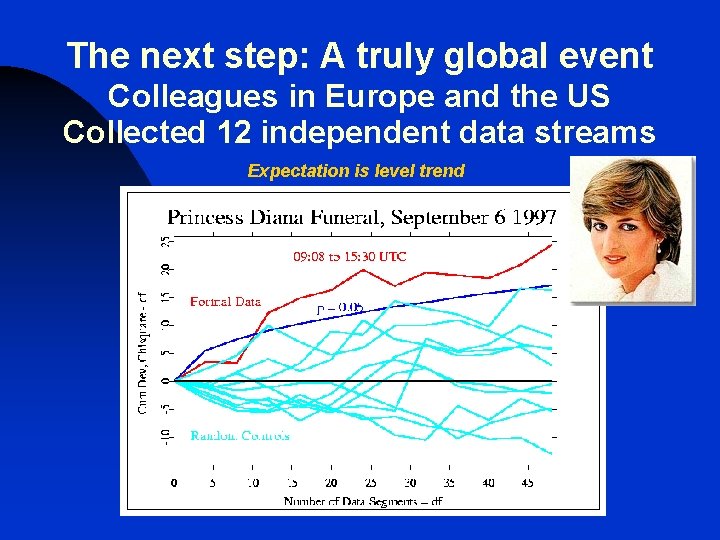 The next step: A truly global event Colleagues in Europe and the US Collected