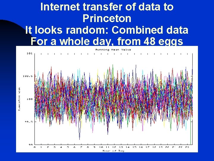 Internet transfer of data to Princeton It looks random: Combined data For a whole