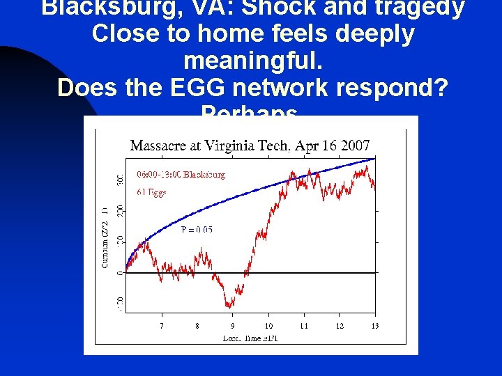 Blacksburg, VA: Shock and tragedy Close to home feels deeply meaningful. Does the EGG