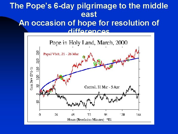 The Pope’s 6 -day pilgrimage to the middle east An occasion of hope for