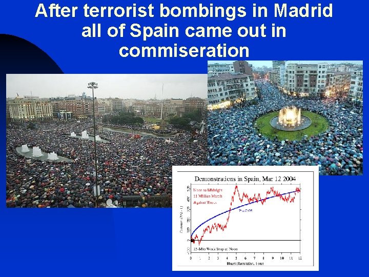 After terrorist bombings in Madrid all of Spain came out in commiseration 