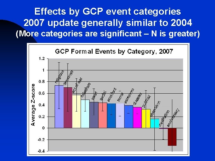 Effects by GCP event categories 2007 update generally similar to 2004 (More categories are