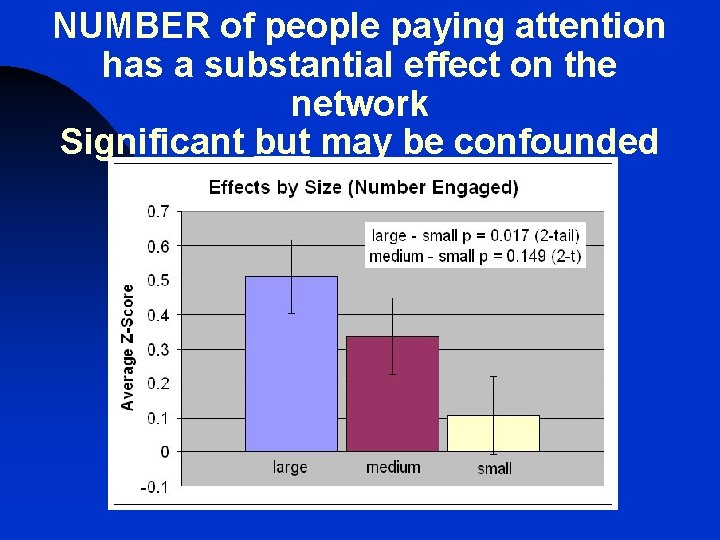 NUMBER of people paying attention has a substantial effect on the network Significant but