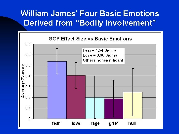 William James’ Four Basic Emotions Derived from “Bodily Involvement” 