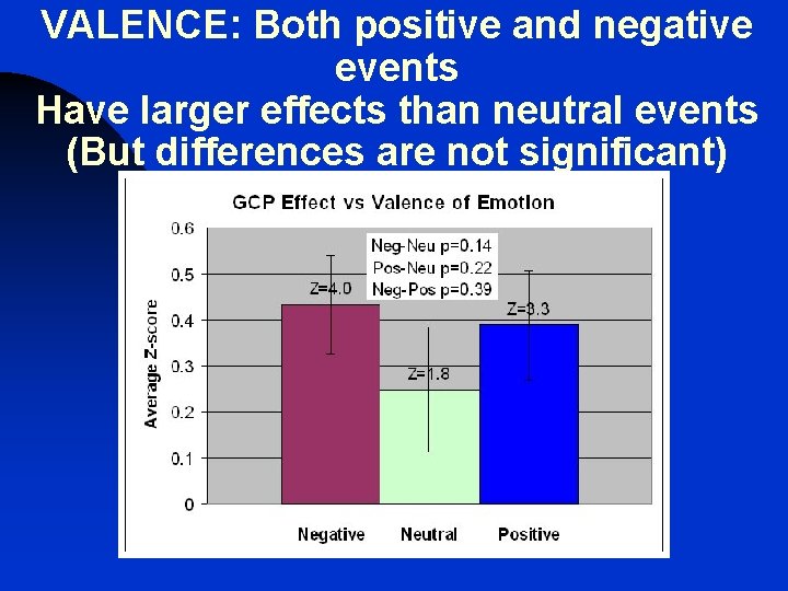 VALENCE: Both positive and negative events Have larger effects than neutral events (But differences