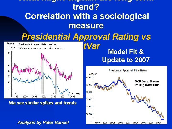What might explain the long-term trend? Correlation with a sociological measure Presidential Approval Rating