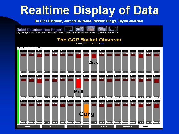 Realtime Display of Data By Dick Bierman, Jaroen Ruuward, Nishith Singh, Taylor Jackson Click