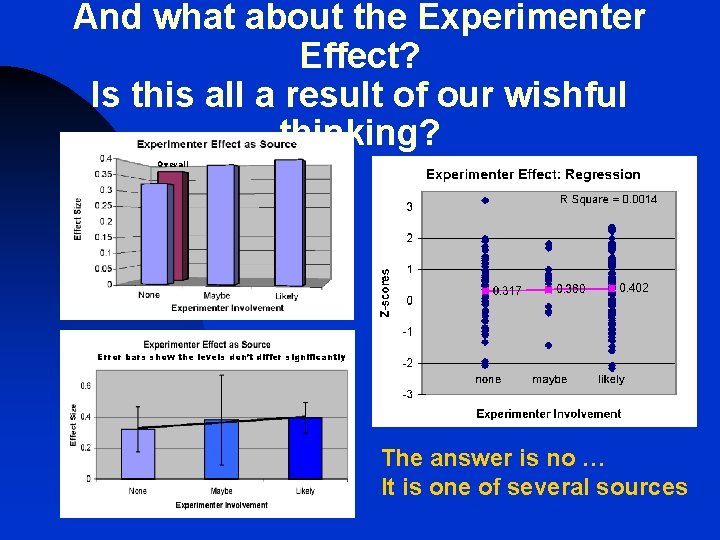 And what about the Experimenter Effect? Is this all a result of our wishful