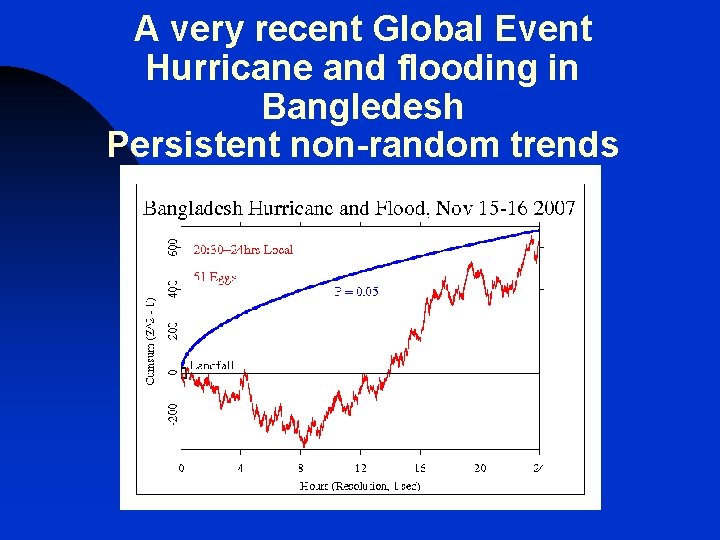 A very recent Global Event Hurricane and flooding in Bangledesh Persistent non-random trends 