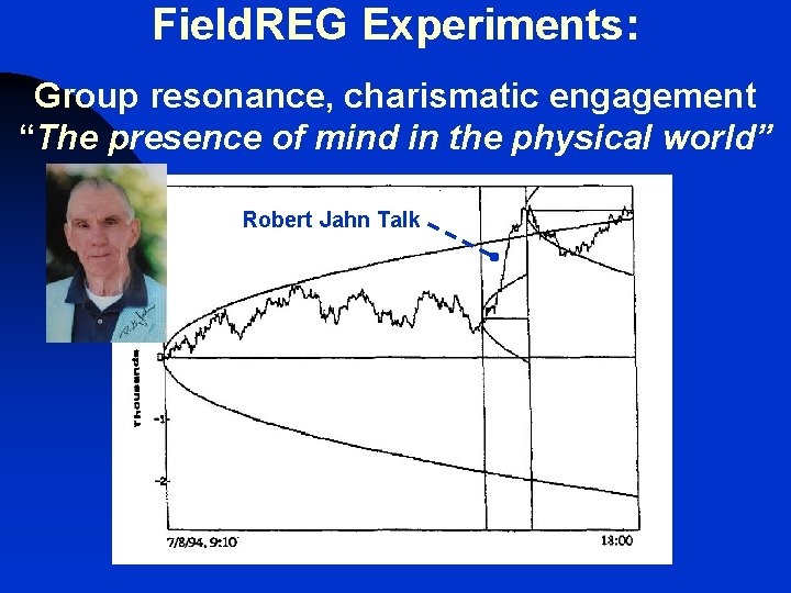 Field. REG Experiments: Group resonance, charismatic engagement “The presence of mind in the physical