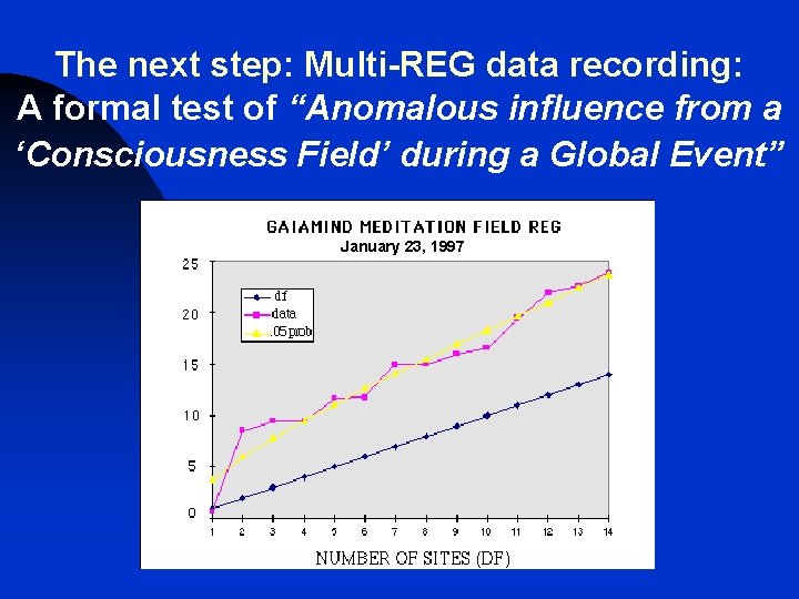 The next step: Multi-REG data recording: A formal test of “Anomalous influence from a