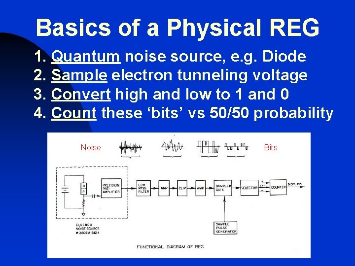 Basics of a Physical REG 1. Quantum noise source, e. g. Diode 2. Sample