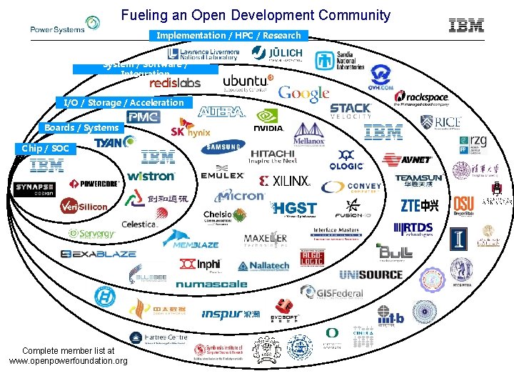 Fueling an Open Development Community Implementation / HPC / Research System / Software /