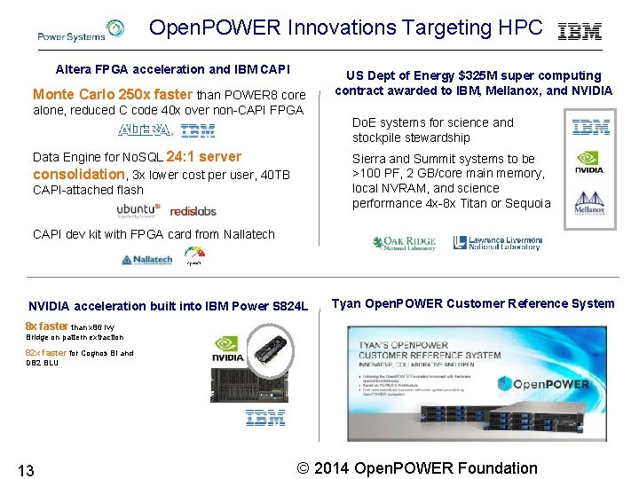 Open. POWER Innovations Targeting HPC Altera FPGA acceleration and IBM CAPI Monte Carlo 250