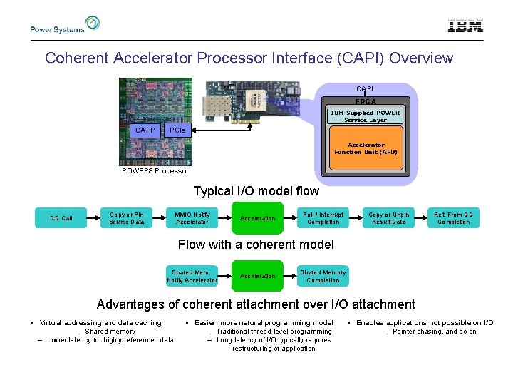 Coherent Accelerator Processor Interface (CAPI) Overview CAPI FPGA IBM-Supplied POWER Service Layer CAPP PCIe