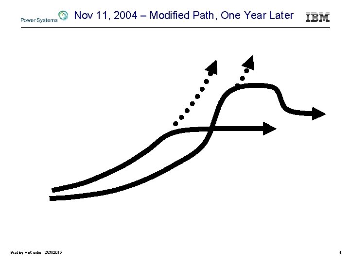 Nov 11, 2004 – Modified Path, One Year Later 4 Bradley Mc. Credie -