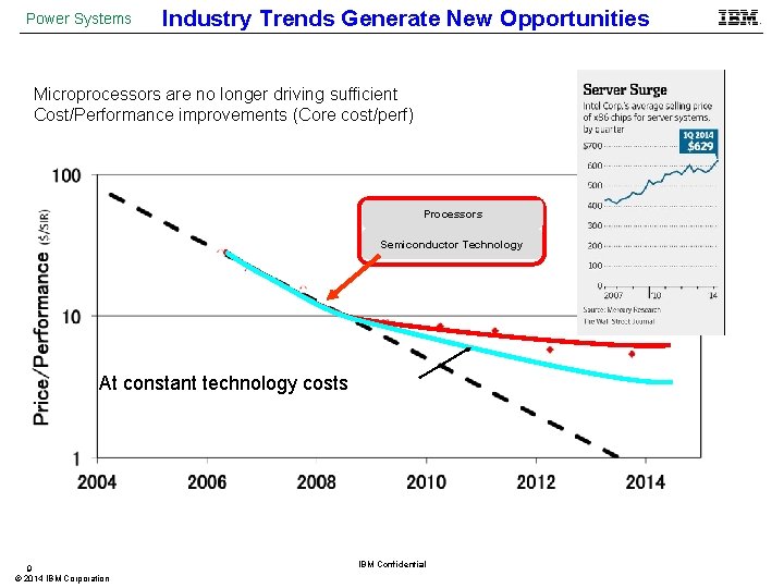 Power Systems Industry Trends Generate New Opportunities Microprocessors are no longer driving sufficient Cost/Performance