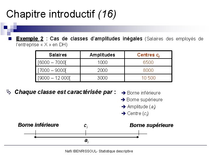 Chapitre introductif (16) n Exemple 2 : Cas de classes d’amplitudes inégales (Salaires des