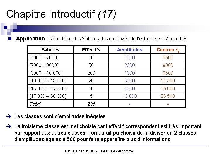 Chapitre introductif (17) n Application : Répartition des Salaires des employés de l’entreprise «