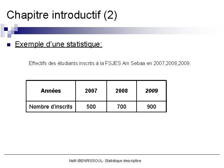 Chapitre introductif (2) n Exemple d’une statistique: Effectifs des étudiants inscrits à la FSJES