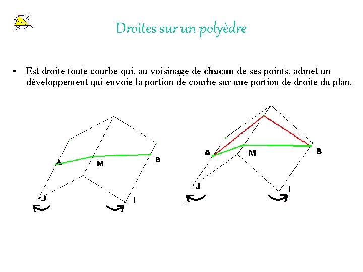 Droites sur un polyèdre • Est droite toute courbe qui, au voisinage de chacun