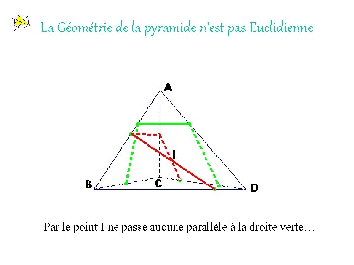 La Géométrie de la pyramide n’est pas Euclidienne Par le point I ne passe