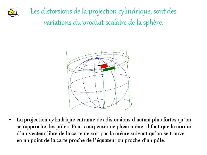 Les distorsions de la projection cylindrique, sont des variations du produit scalaire de la