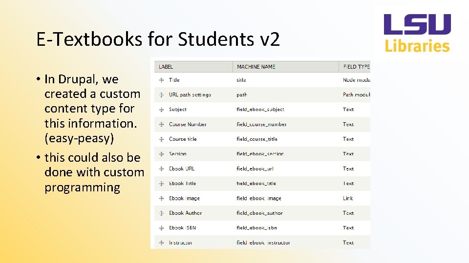 E-Textbooks for Students v 2 • In Drupal, we created a custom content type