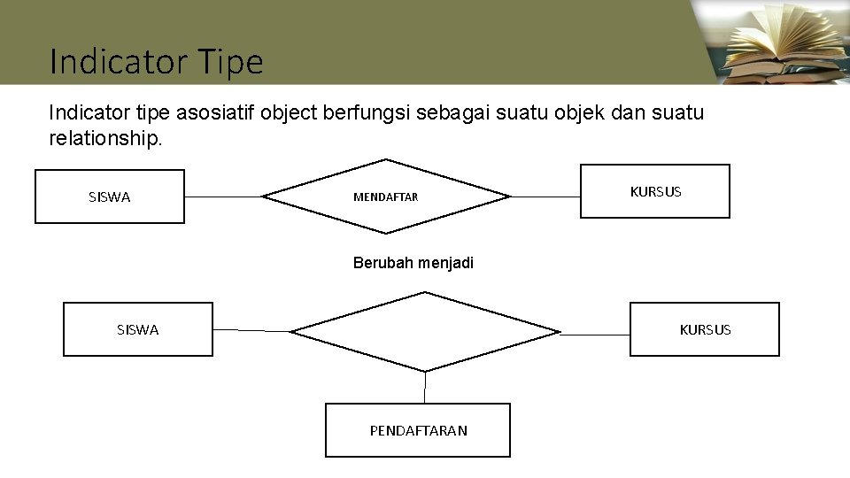 Indicator Tipe Indicator tipe asosiatif object berfungsi sebagai suatu objek dan suatu relationship. SISWA