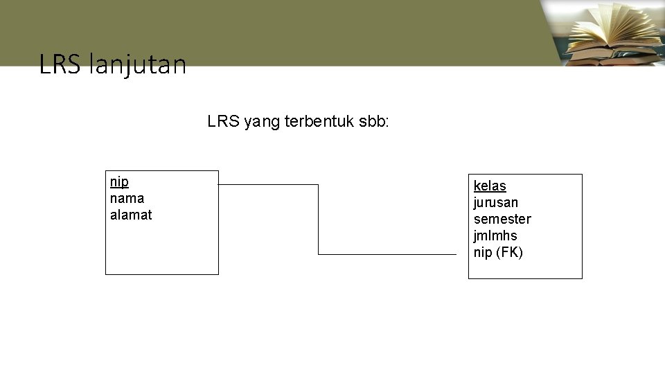 LRS lanjutan LRS yang terbentuk sbb: nip nama alamat kelas jurusan semester jmlmhs nip