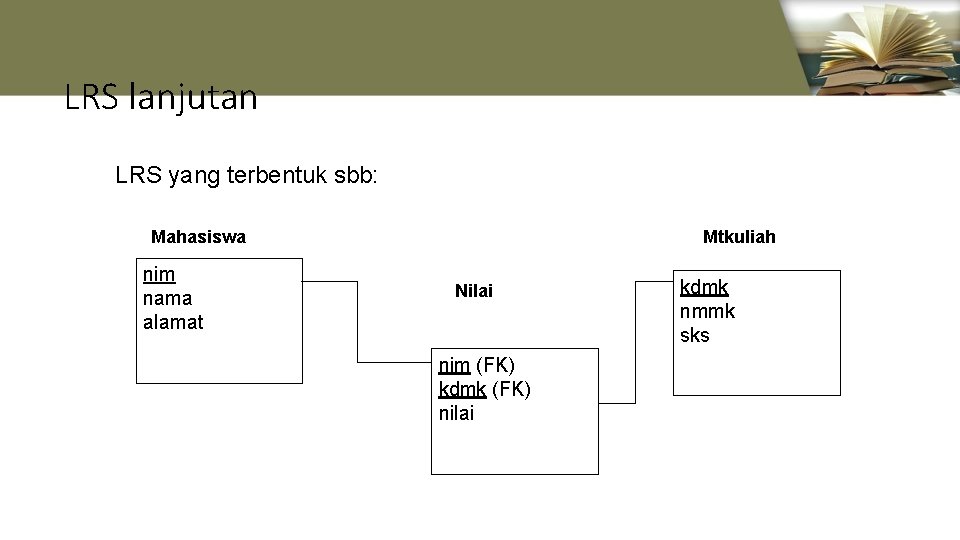 LRS lanjutan LRS yang terbentuk sbb: Mahasiswa nim nama alamat Mtkuliah Nilai nim (FK)