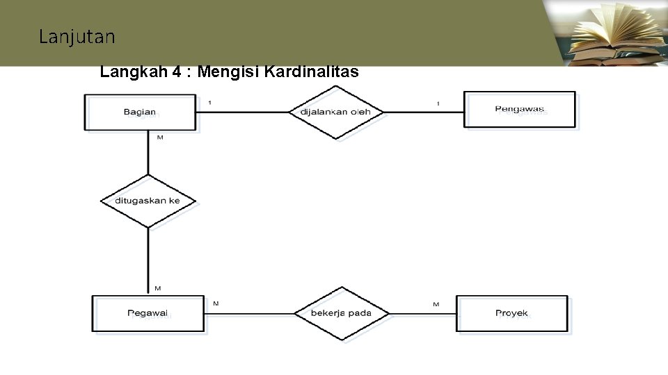 Lanjutan Langkah 4 : Mengisi Kardinalitas 