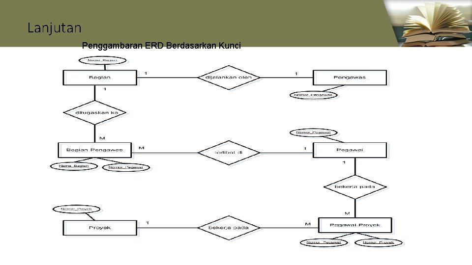 Lanjutan Penggambaran ERD Berdasarkan Kunci 