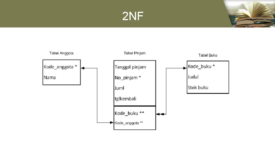 2 NF 