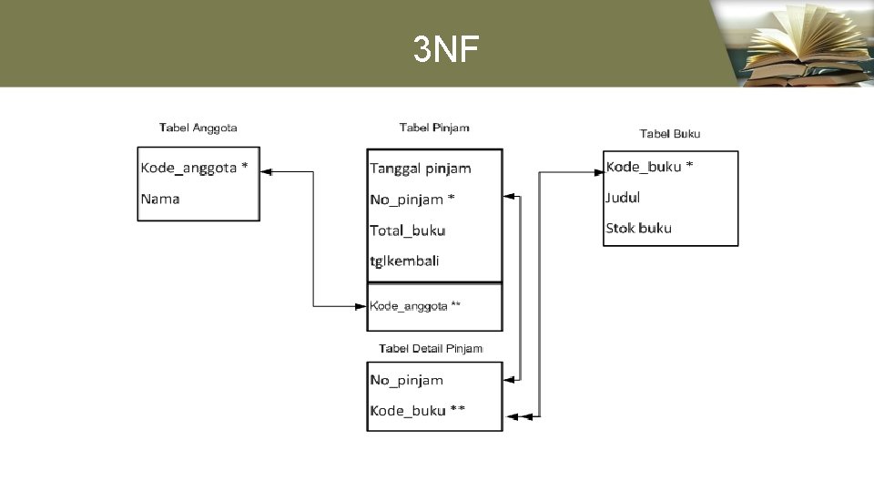 3 NF 