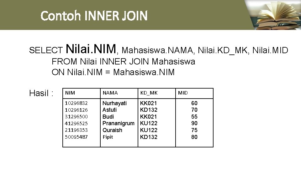 Contoh INNER JOIN SELECT Nilai. NIM, Mahasiswa. NAMA, Nilai. KD_MK, Nilai. MID FROM Nilai