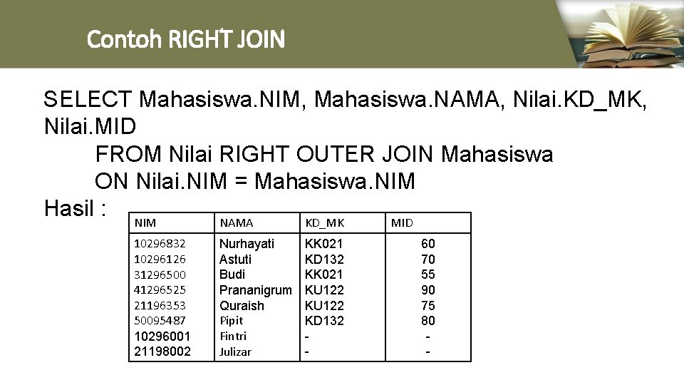 Contoh RIGHT JOIN SELECT Mahasiswa. NIM, Mahasiswa. NAMA, Nilai. KD_MK, Nilai. MID FROM Nilai