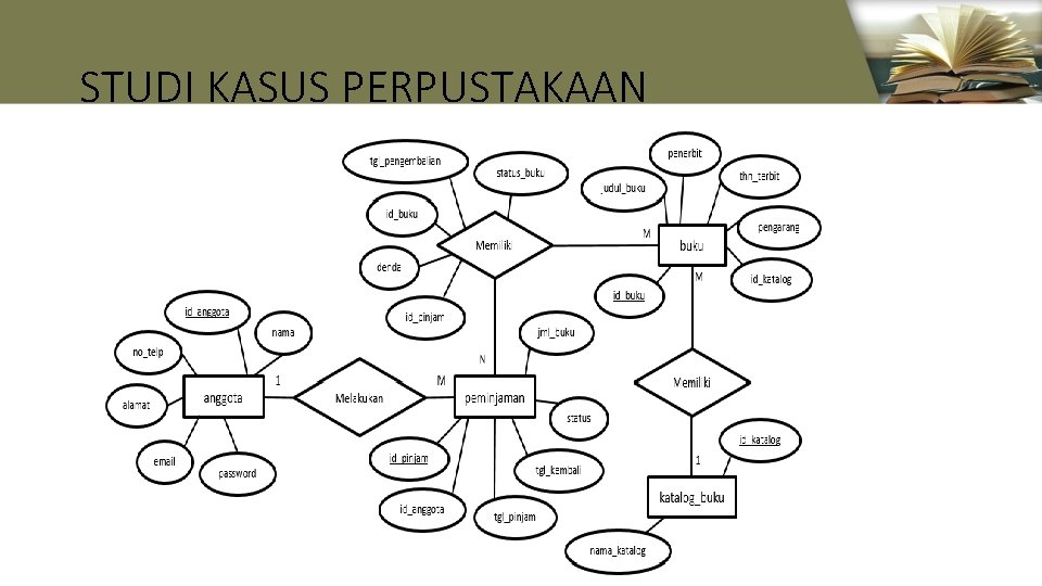 STUDI KASUS PERPUSTAKAAN 