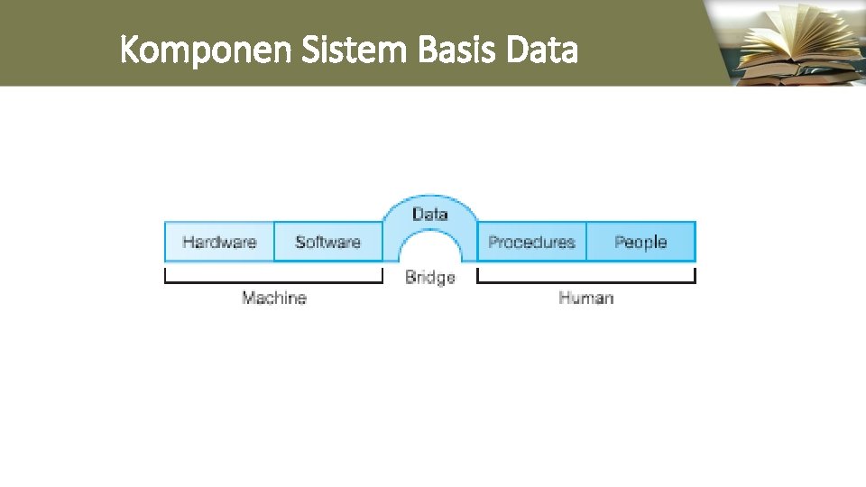 Komponen Sistem Basis Data 