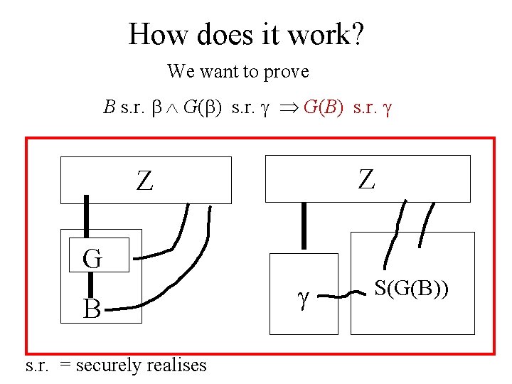 How does it work? We want to prove B s. r. G( ) s.