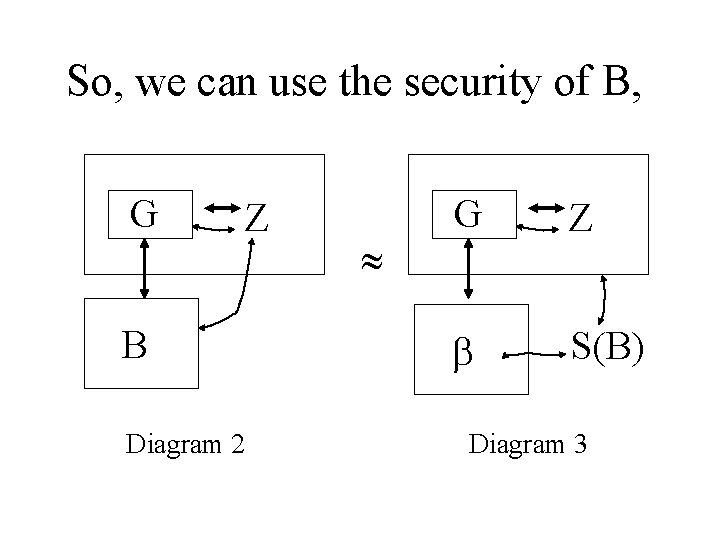 So, we can use the security of B, G Z B Diagram 2 G