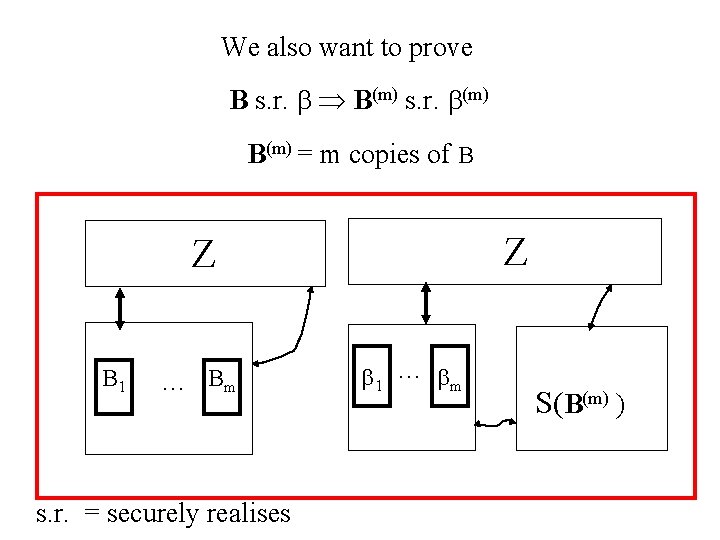 We also want to prove B s. r. B(m) s. r. (m) B(m) =