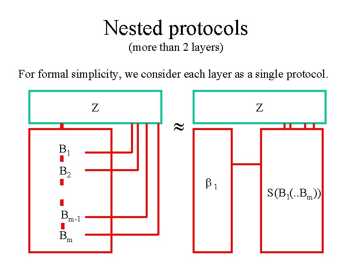 Nested protocols (more than 2 layers) For formal simplicity, we consider each layer as