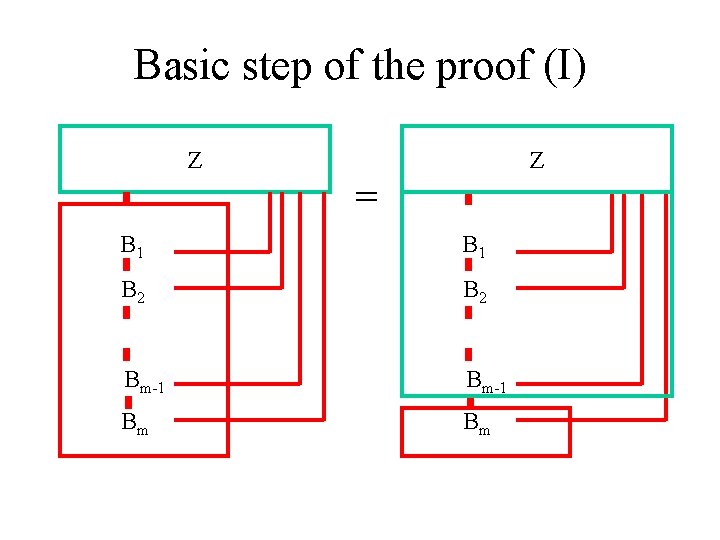 Basic step of the proof (I) Z Z = B 1 B 2 Bm-1