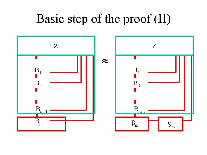 Basic step of the proof (II) Z B 1 B 2 Bm-1 Bm m