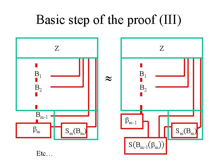 Basic step of the proof (III) Z Z B 1 B 2 Bm-1 m