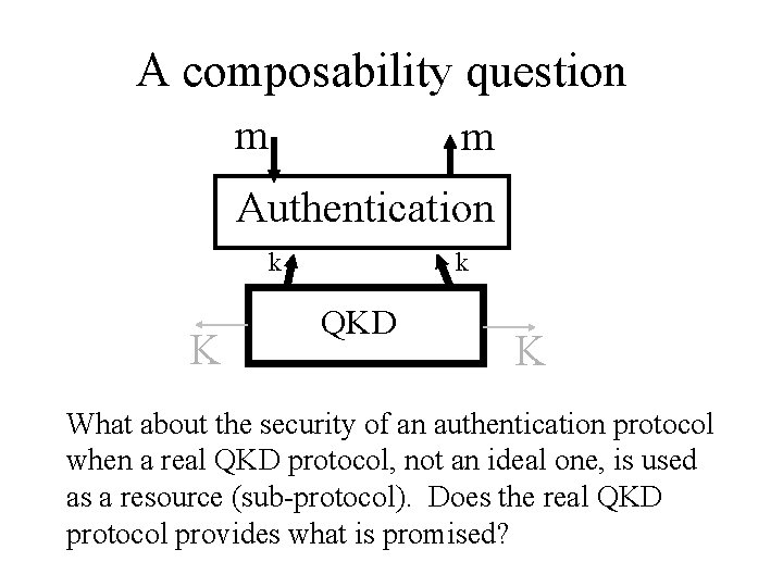 A composability question m m Authentication k K k QKD K What about the